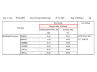EMF Shielding Top Sheet