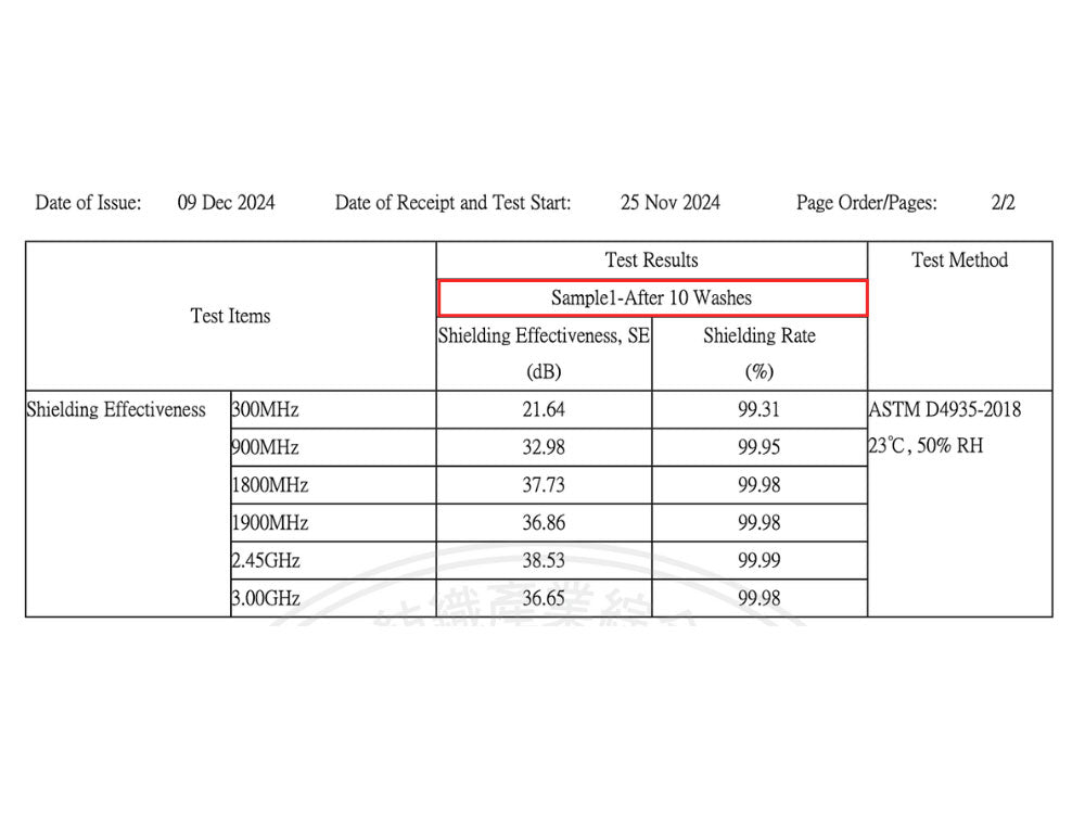 EMF Shielding Top Sheet