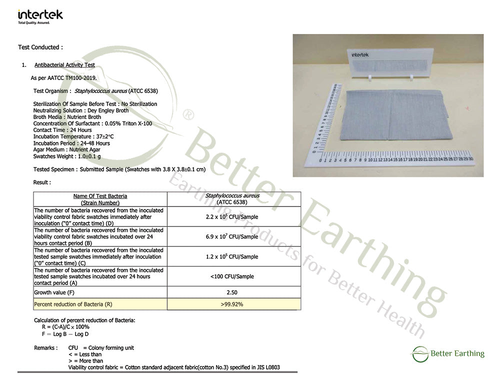 Better Earthing Fitted Underlay Sheet