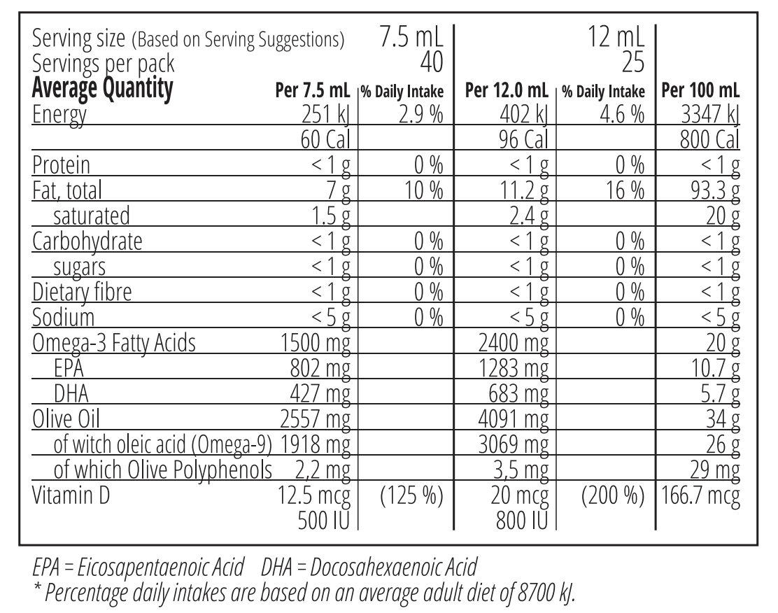 ZinZino Balance Oil+