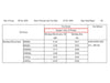 EMF Shielding Top Sheet