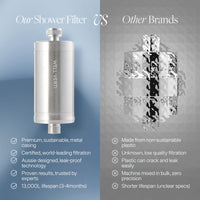 Wellness Pod ™ Shower Filter