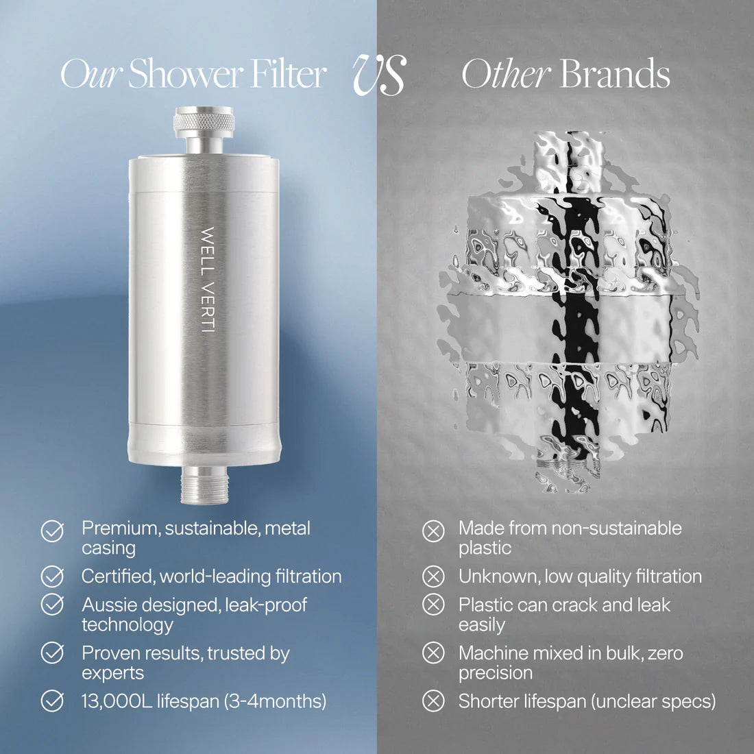 Wellness Pod ™ Shower Filter
