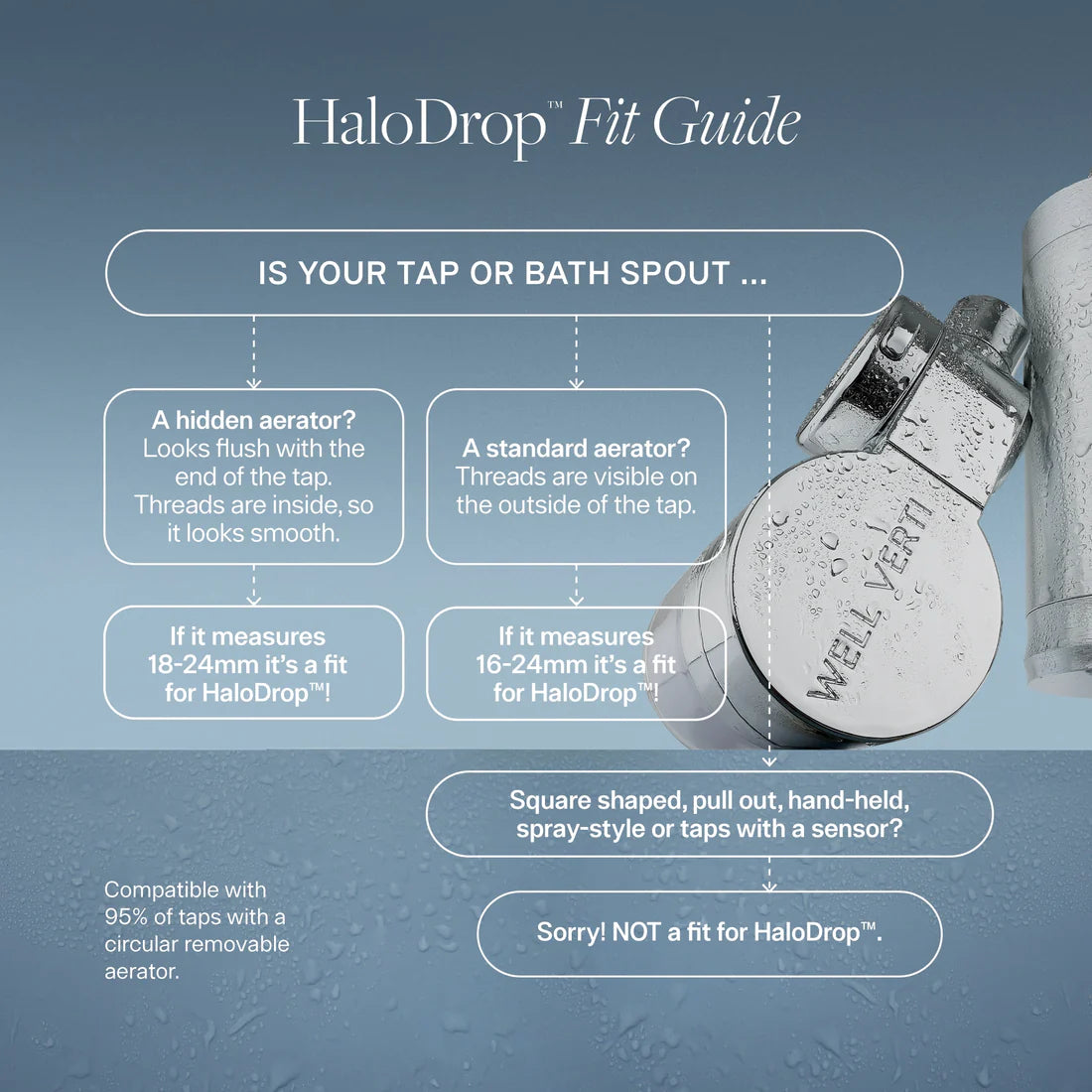 HaloDrop™ Tap & Bath Filter
